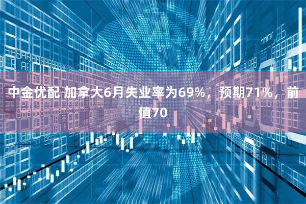 中金优配 加拿大6月失业率为69%，预期71%，前值70